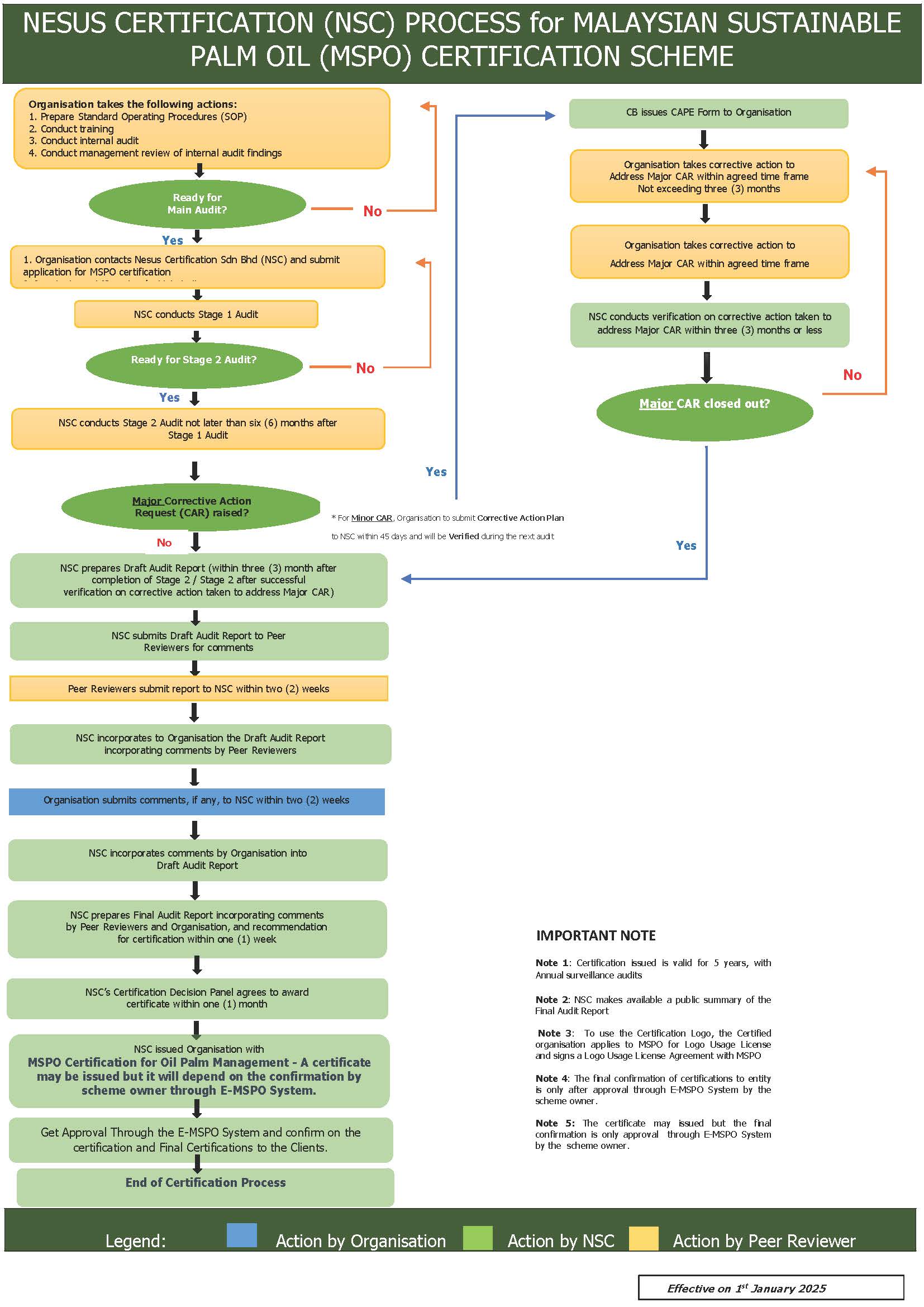 NSC-MPOCC-CERTIFICATION.jpg